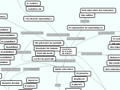 Mapa conceptual