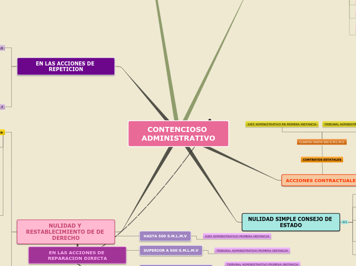 CONTENCIOSO ADMINISTRATIVO