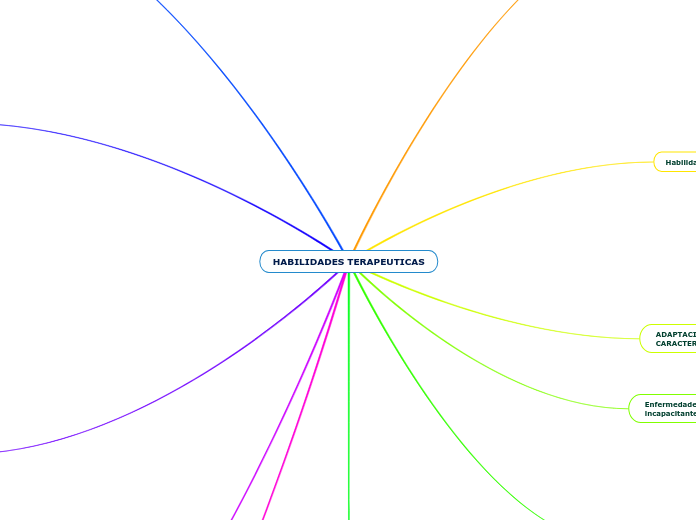 HABILIDADES TERAPEUTICAS