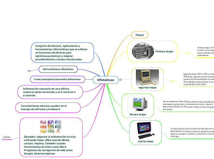 Ofimáticas