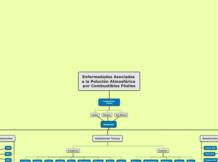 Enfermedades Asociadas a la Polución Atmosférica por Combustibles Fósiles