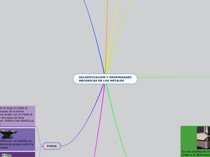 SOLIDIFICACION Y PROPIEDADES MECANICAS DE LOS METALES