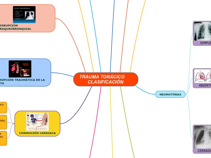 TRAUMA TORÁCICO                                        CLASIFICACIÓN: