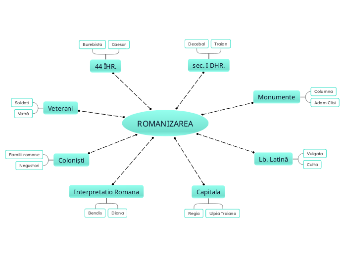 ROMANIZAREA