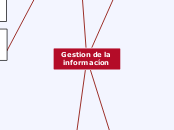 Gestion de la informacíon