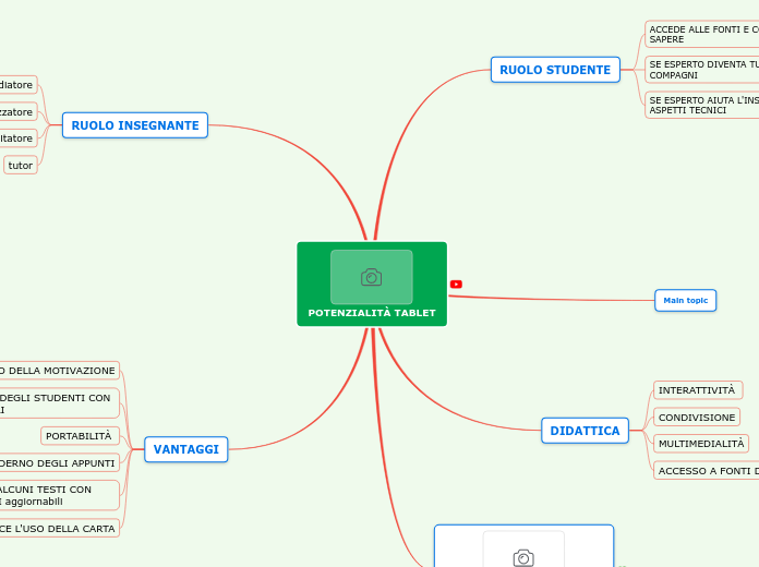 POTENZIALITÀ TABLET