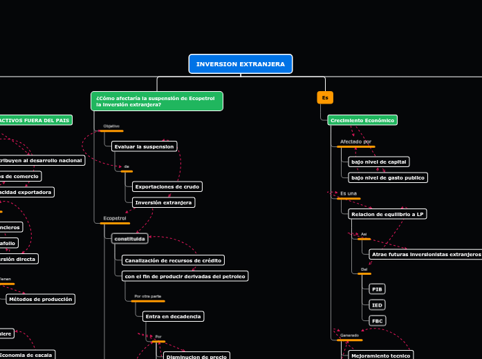 INVERSION EXTRANJERA