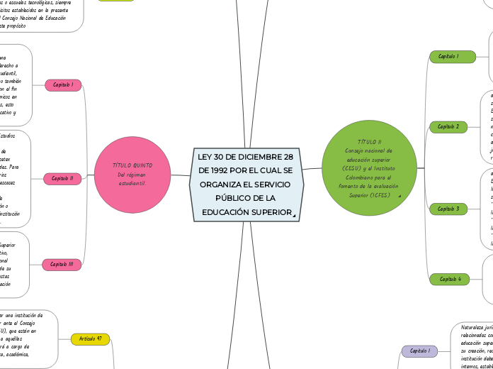 LEY 30 DE DICIEMBRE 28 DE 1992 POR EL CUAL SE ORGANIZA EL SERVICIO PÚBLICO DE LA EDUCACIÓN SUPERIOR