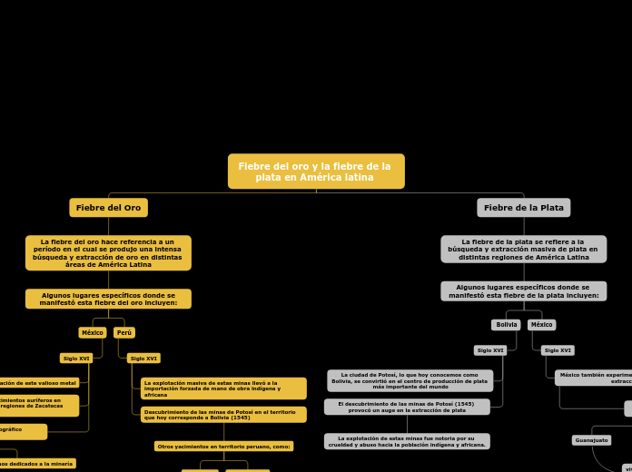 Fiebre del oro y la fiebre de la plata en América latina 