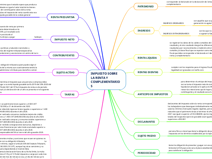 IMPUESTO SOBRE LA RENTA Y COMPLEMENTARIOS