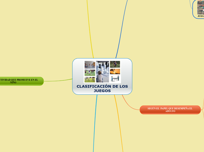 CLASIFICACIÓN DE LOS JUEGOS