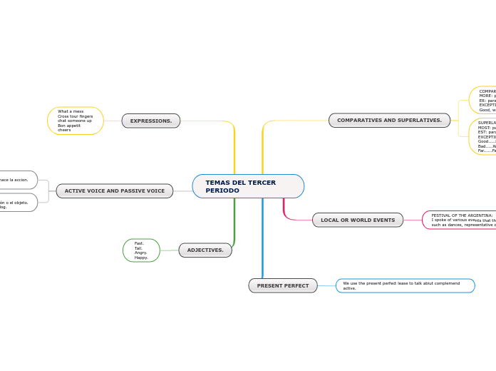 TEMAS DEL TERCER PERIODO