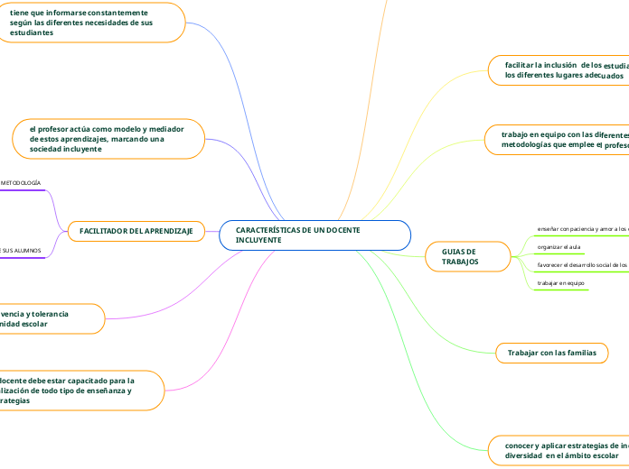 CARACTERÍSTICAS DE UN DOCENTE INCLUYENTE