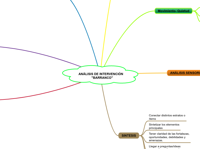 ANÁLISIS DE INTERVENCIÓN   "BARRANCO"