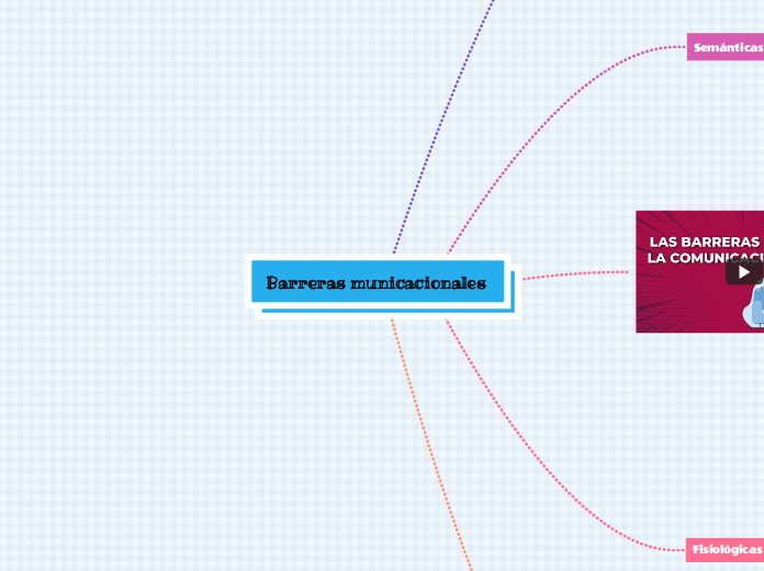 Barreras municacionales 
