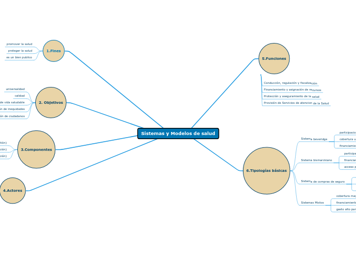 Sistemas y Modelos de salud