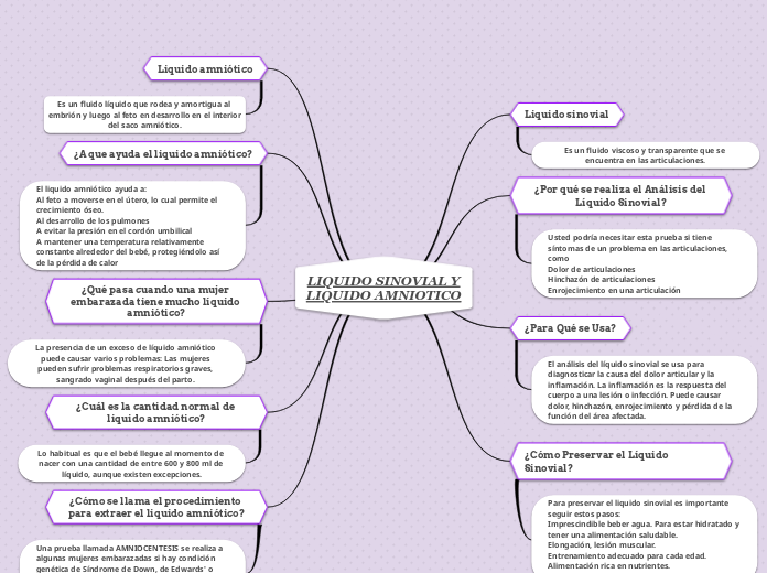 LIQUIDO SINOVIAL Y
LIQUIDO AMNIOTICO