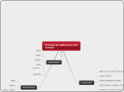 proceso de elaboración del pie de limón 