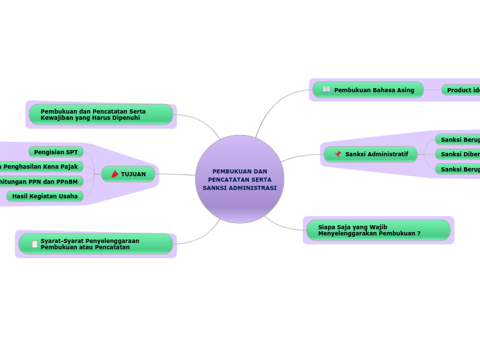 MIND MAP PEMBUKUAN DAN PENCATATAN SERTA SANKSI ADMINISTRASI (4)