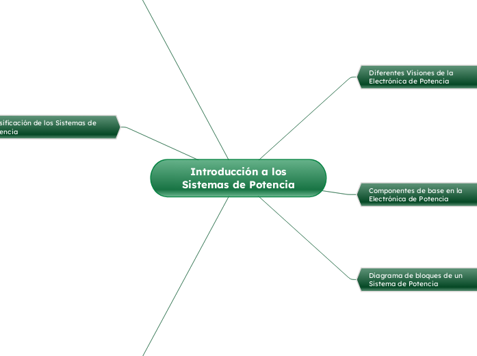  Introducción a los Sistemas de Potencia