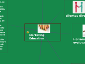 mapa conceptual Marketing