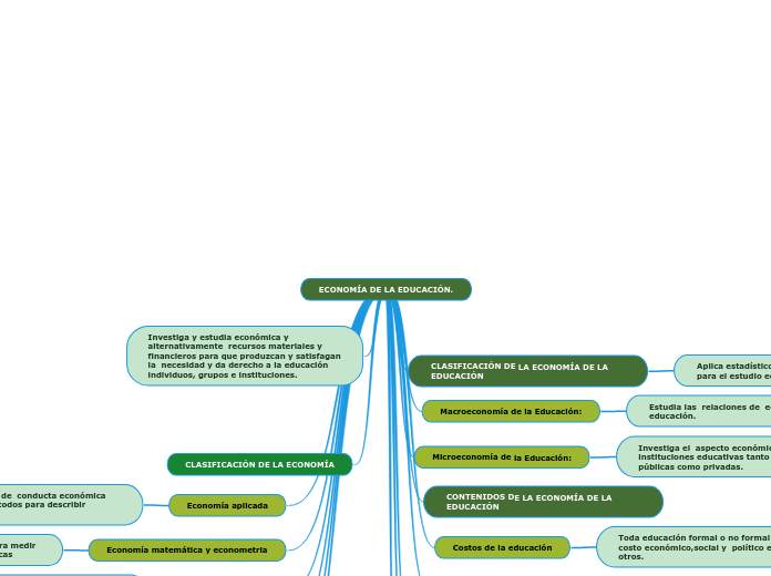 ECONOMÍA DE LA EDUCACIÓN.