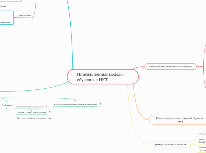 Инновационные модели обучения с ИКТ