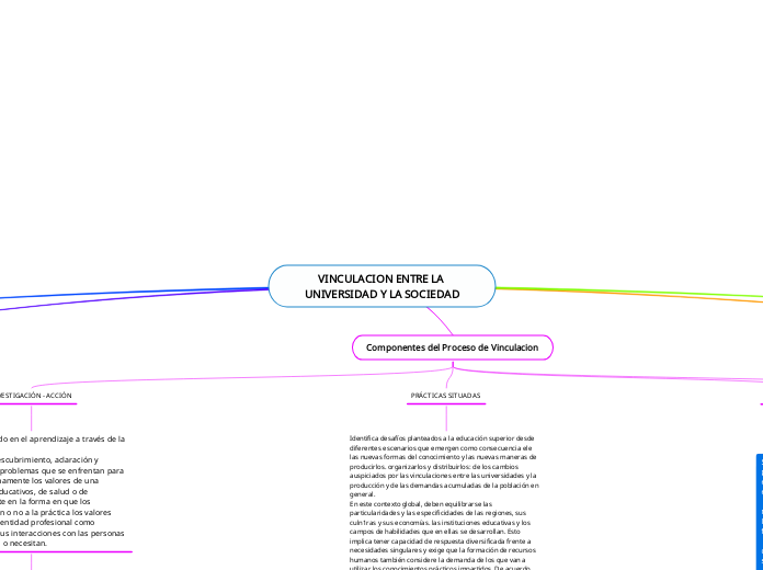 VINCULACION ENTRE LA UNIVERSIDAD Y LA SOCIEDAD