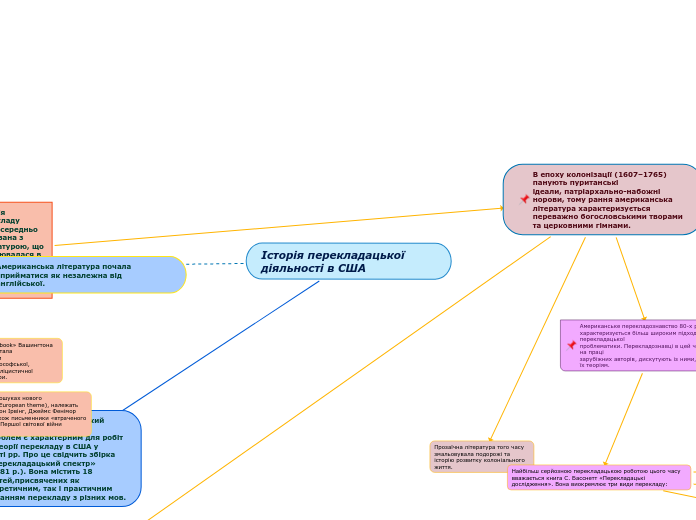 Історія перекладацької                діяльності в США