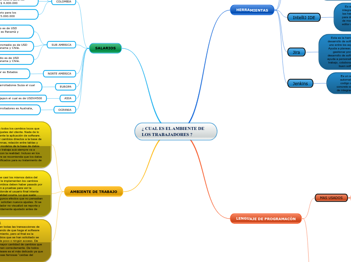 ¿ CUAL ES EL AMBIENTE DE    LOS TRABAJADORES ?