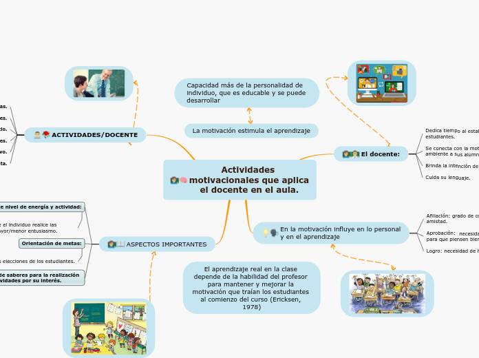 Actividades motivacionales que aplica el docente en el aula.