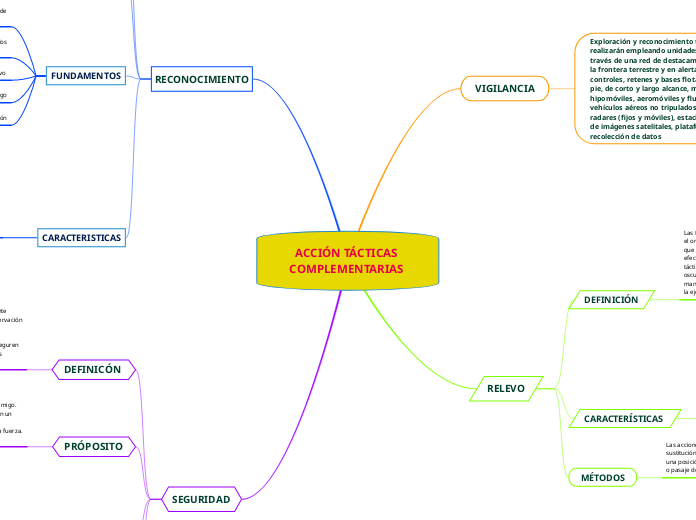 ACCIÓN TÁCTICAS COMPLEMENTARIAS 