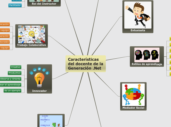 Características del docente de la Generación .Net