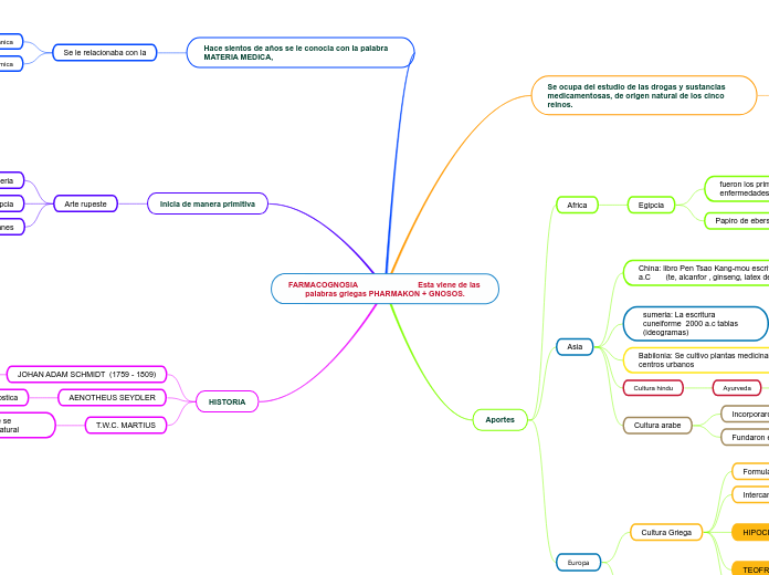 FARMACOGNOSIA                            Esta viene de las palabras griegas PHARMAKON + GNOSOS.