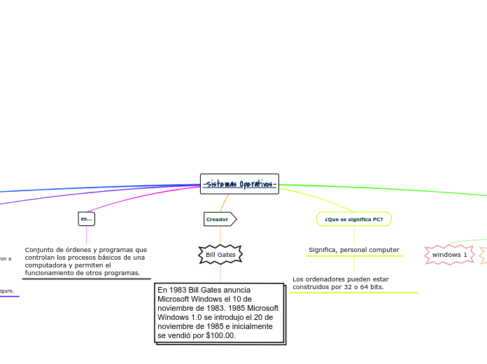 -Sistemas Operativos-