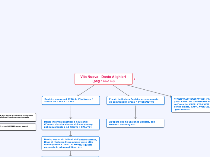 Vita Nuova - Dante Alighieri (pag 166-169)
