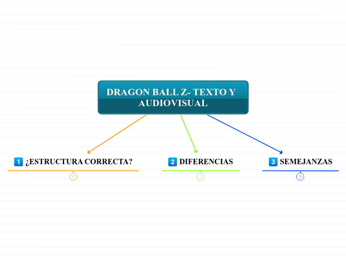 DRAGON BALL Z- TEXTO Y    AUDIOVISUAL