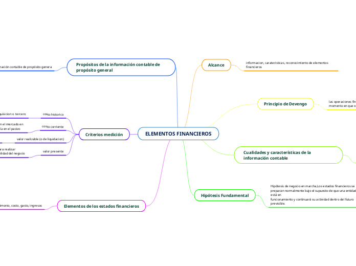 ELEMENTOS FINANCIEROS