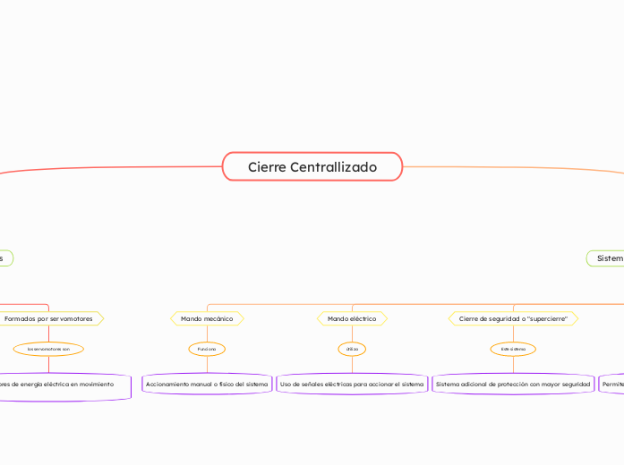 Cierre Centrallizado