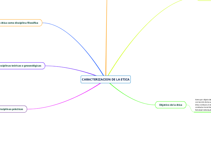 CARACTERIZACION DE LA ETICA