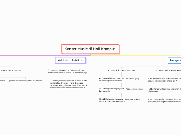 Konser Music di Hall Kampus 