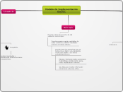 Modelo de Implementación SoyTIC