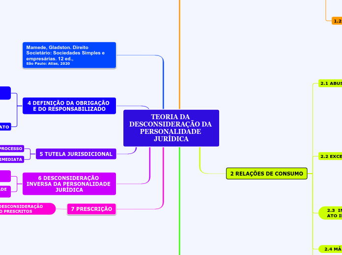 TEORIA DA DESCONSIDERAÇÃO DA PERSONALIDADE JURÍDICA