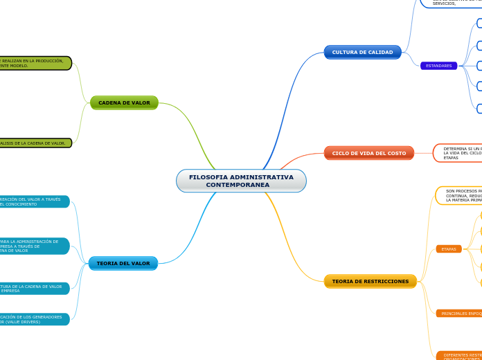 FILOSOFIA ADMINISTRATIVA
        CONTEMPORANEA