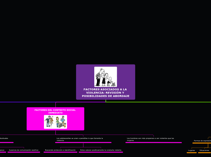 FACTORES ASOCIADOS A LA VIOLENCIA, REVISIÓN Y POSIBILIDADES DE ABORDAJE