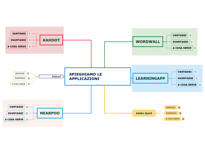 SPIEGHIAMO LE APPLICAZIONI