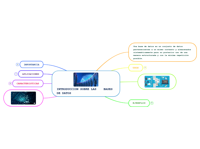 INTRODUCCION SOBRE LAS    BASES DE DATOS