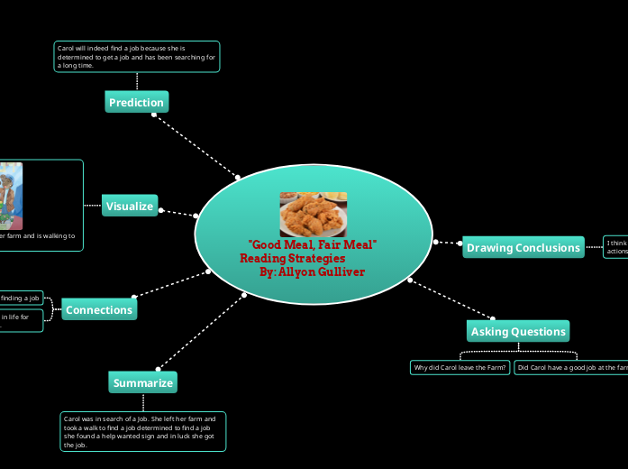 "Good Meal, Fair Meal" Reading Strategies                   By: Allyon Gulliver 