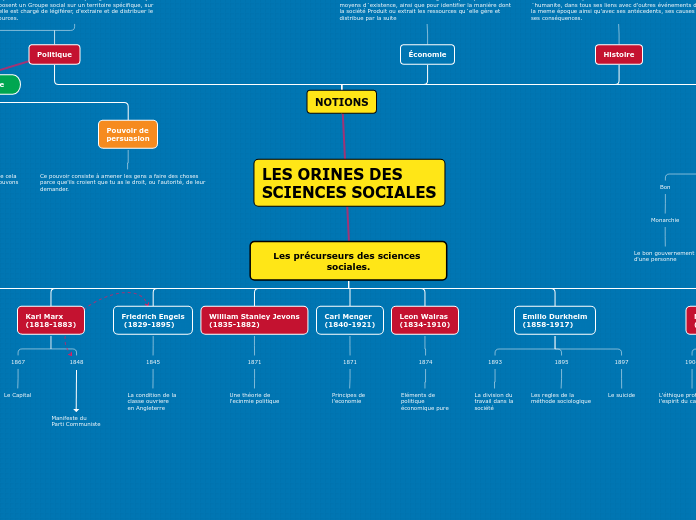 Les précurseurs des sciences sociales_JacoboGarcía14