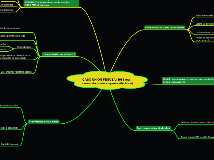 CASO UNIÓN FENOSA (1983 era conocida como empresa eléctrica)